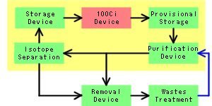 Hydrogen Energy System