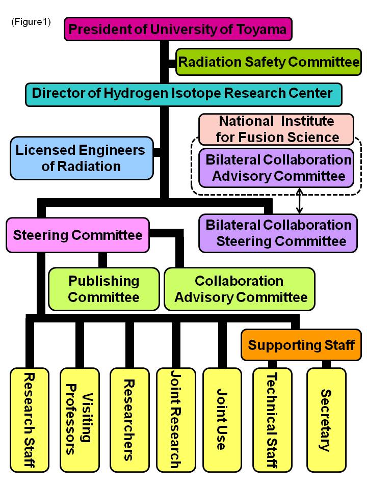 Users of Tritium and/or Equipments in HRC