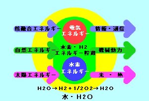 Hydrogen Energy System