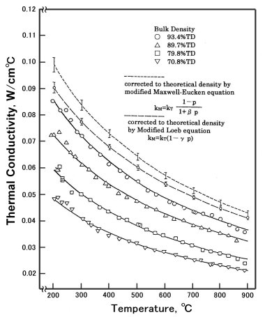 data