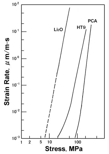 data