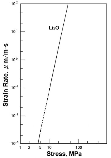 data