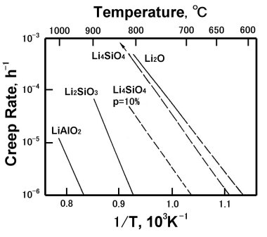 data