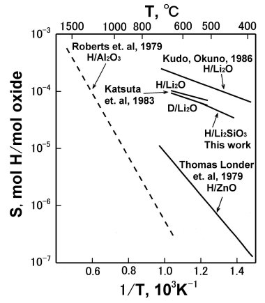 data