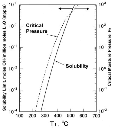 data