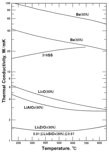 data