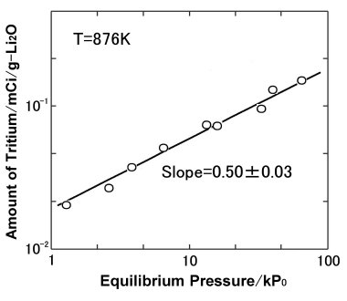 data