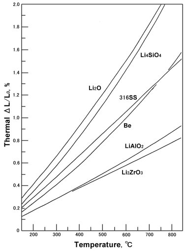 data