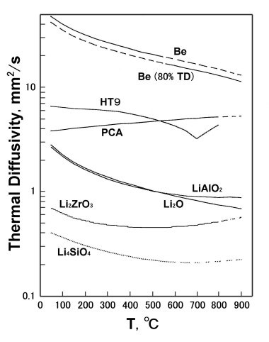 data