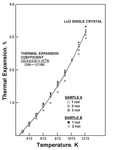 data