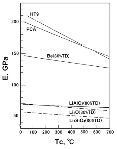 data
