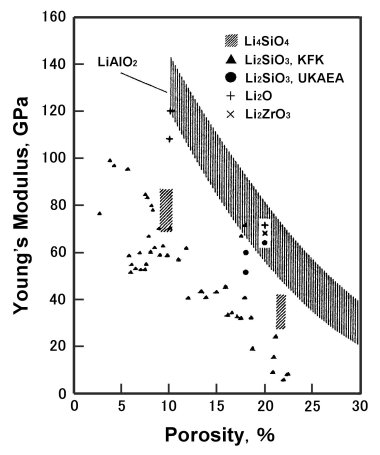 data