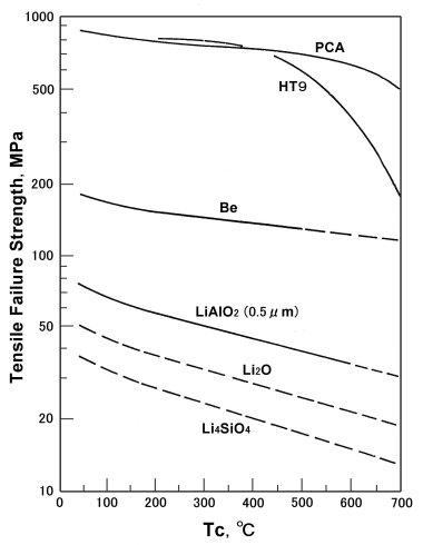 data