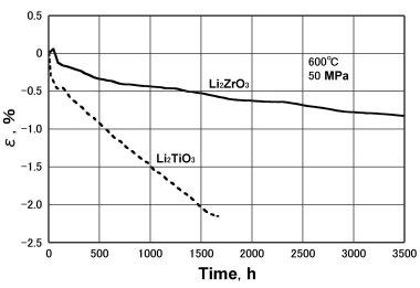 data